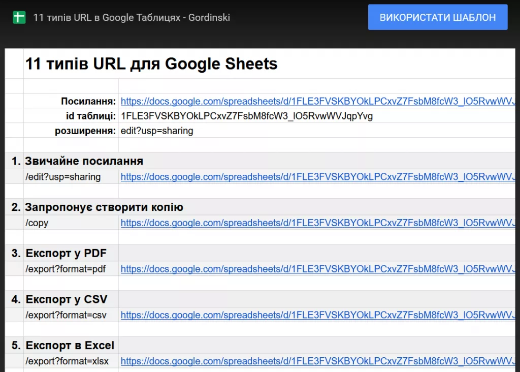 11 типів URL для Google Sheets